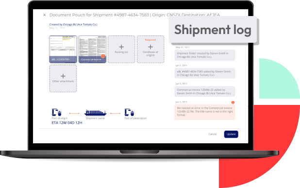 electronic trade document management shipment log